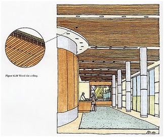 Noise Control Of Buildings